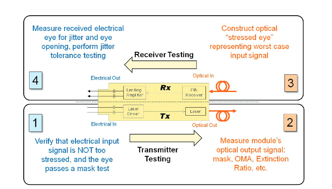 2001 SPECIFIED CALIBRATION INTERVALS