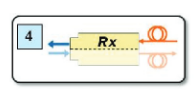 2001 SPECIFIED CALIBRATION INTERVALS