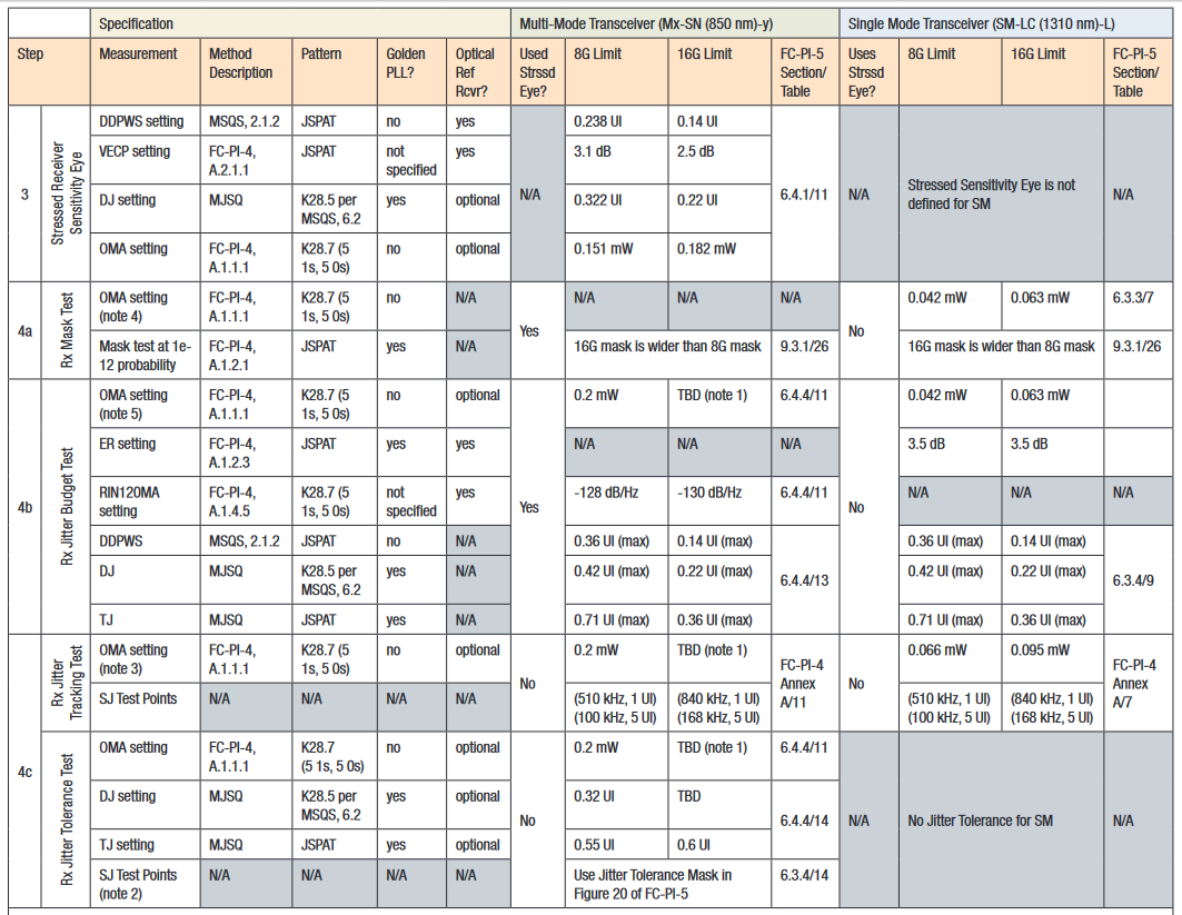 2001 SPECIFIED CALIBRATION INTERVALS