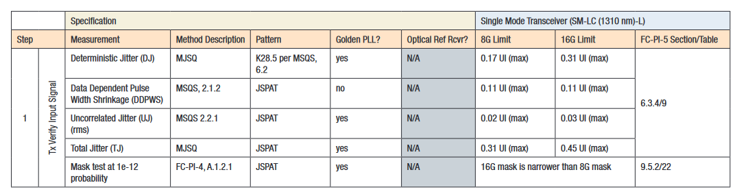 2001 SPECIFIED CALIBRATION INTERVALS