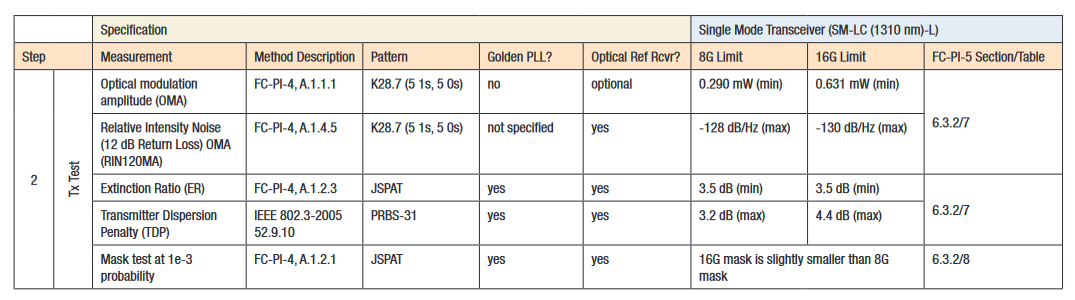 2001 SPECIFIED CALIBRATION INTERVALS
