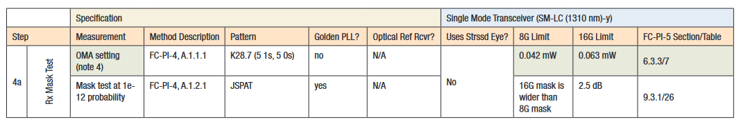 2001 SPECIFIED CALIBRATION INTERVALS