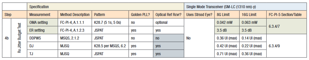 2001 SPECIFIED CALIBRATION INTERVALS