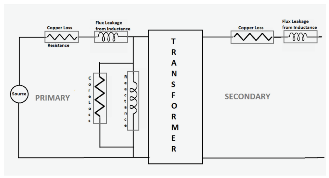 2001 SPECIFIED CALIBRATION INTERVALS