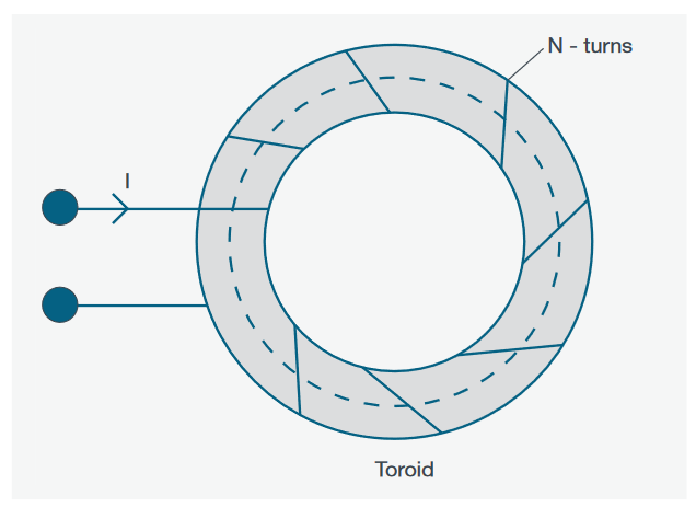 2001 SPECIFIED CALIBRATION INTERVALS