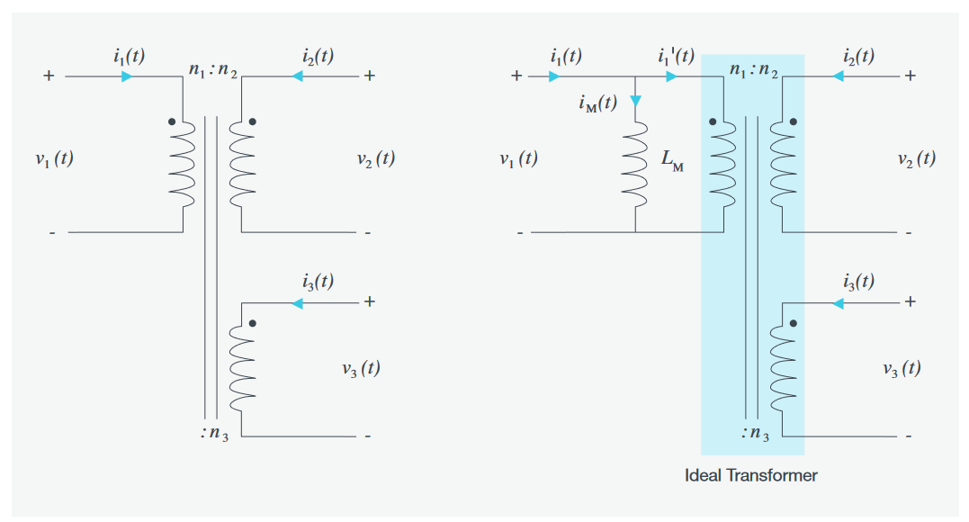 2001 SPECIFIED CALIBRATION INTERVALS