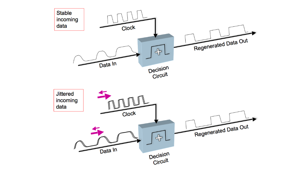 2001 SPECIFIED CALIBRATION INTERVALS