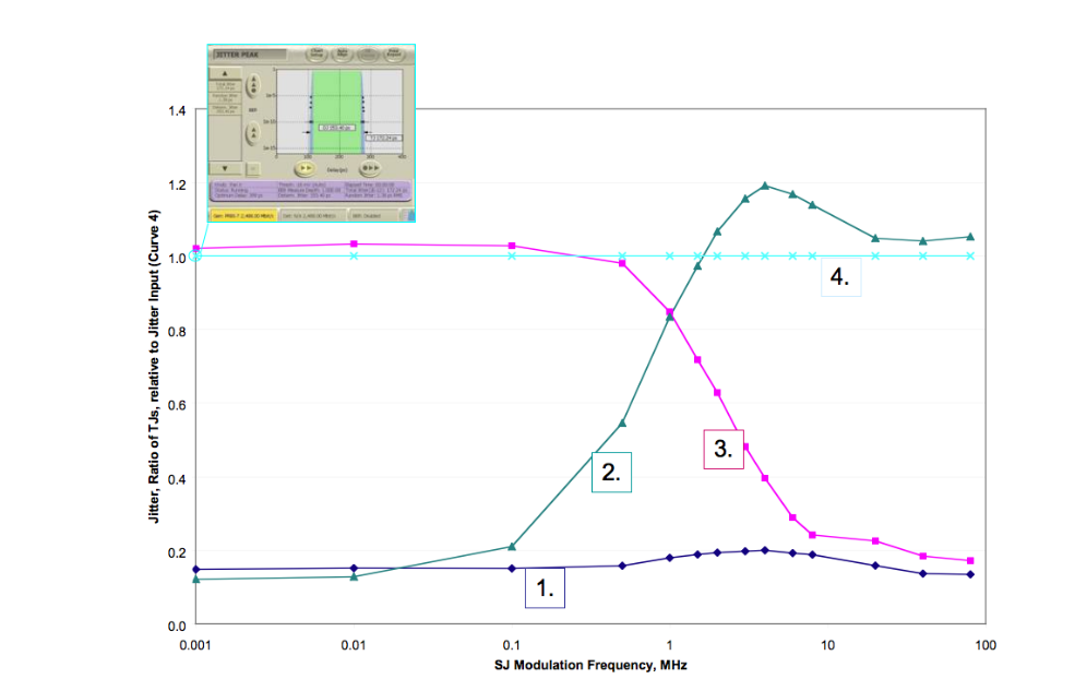 2001 SPECIFIED CALIBRATION INTERVALS