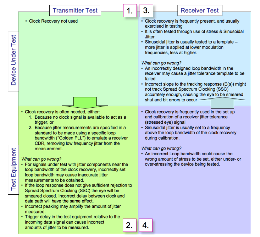 2001 SPECIFIED CALIBRATION INTERVALS