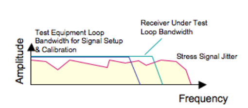 2001 SPECIFIED CALIBRATION INTERVALS