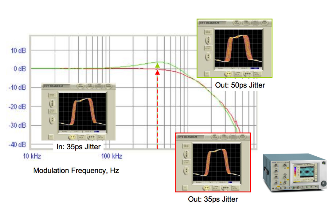 2001 SPECIFIED CALIBRATION INTERVALS