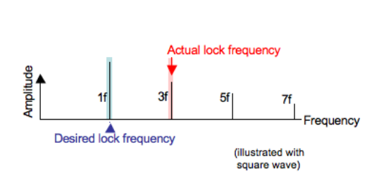 2001 SPECIFIED CALIBRATION INTERVALS