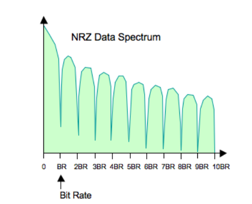 2001 SPECIFIED CALIBRATION INTERVALS