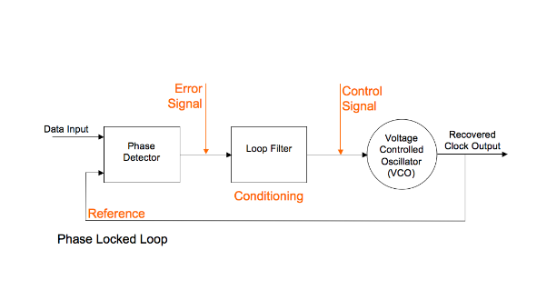 2001 SPECIFIED CALIBRATION INTERVALS