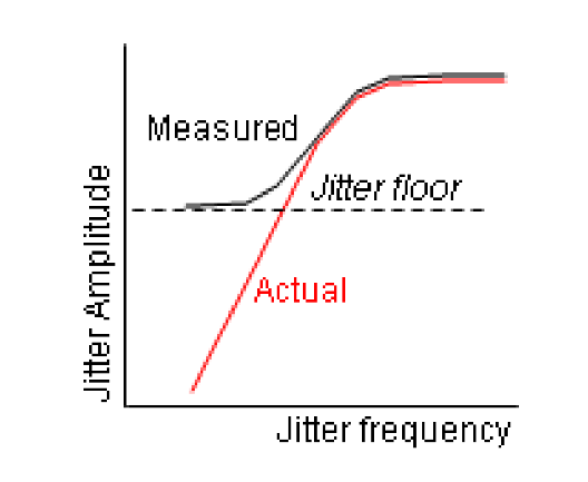 2001 SPECIFIED CALIBRATION INTERVALS