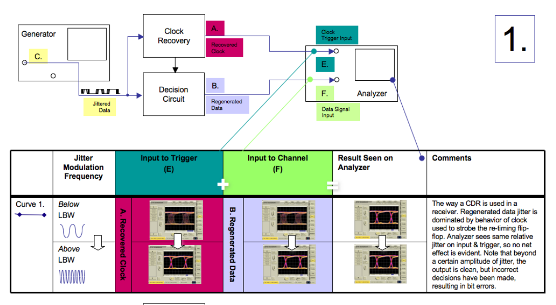 2001 SPECIFIED CALIBRATION INTERVALS