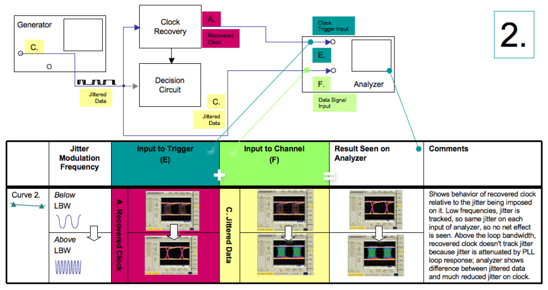 2001 SPECIFIED CALIBRATION INTERVALS
