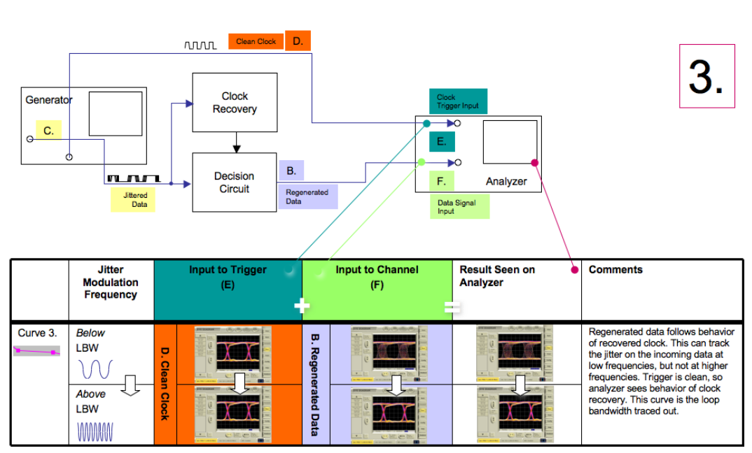 2001 SPECIFIED CALIBRATION INTERVALS