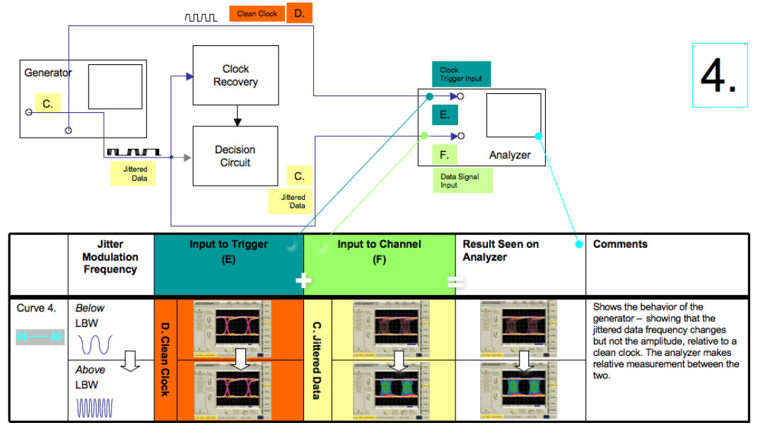 2001 SPECIFIED CALIBRATION INTERVALS