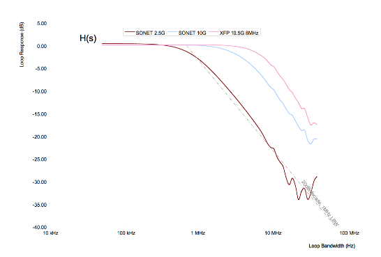 2001 SPECIFIED CALIBRATION INTERVALS