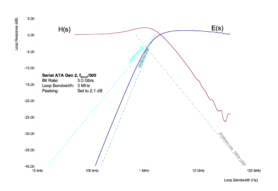 2001 SPECIFIED CALIBRATION INTERVALS