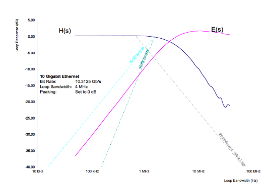 2001 SPECIFIED CALIBRATION INTERVALS