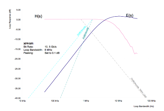 2001 SPECIFIED CALIBRATION INTERVALS