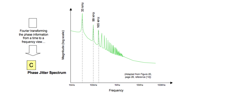 2001 SPECIFIED CALIBRATION INTERVALS