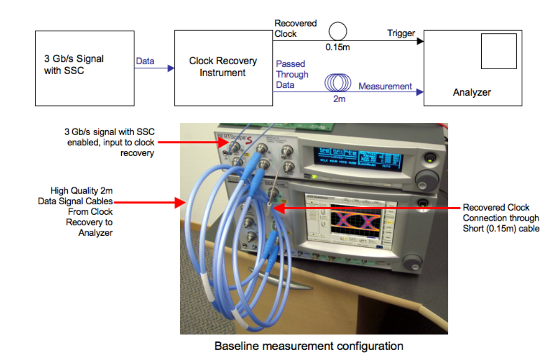 2001 SPECIFIED CALIBRATION INTERVALS