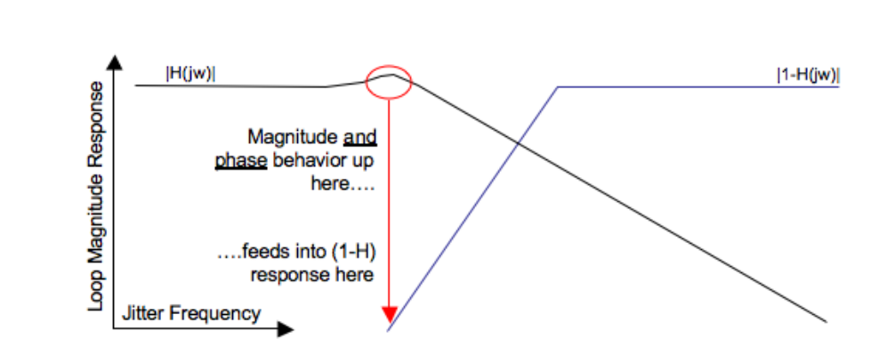 2001 SPECIFIED CALIBRATION INTERVALS