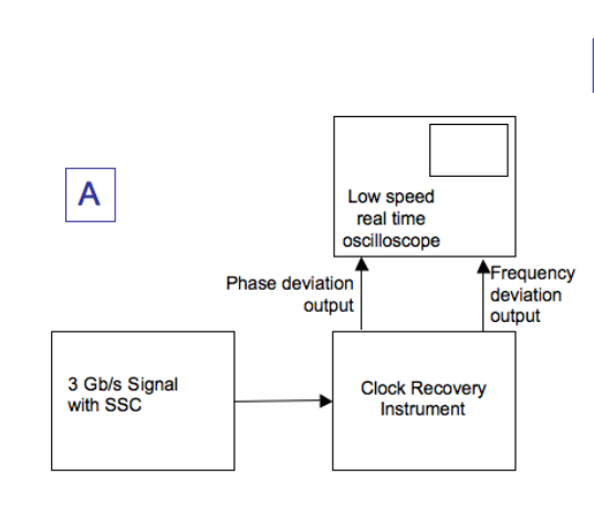 2001 SPECIFIED CALIBRATION INTERVALS
