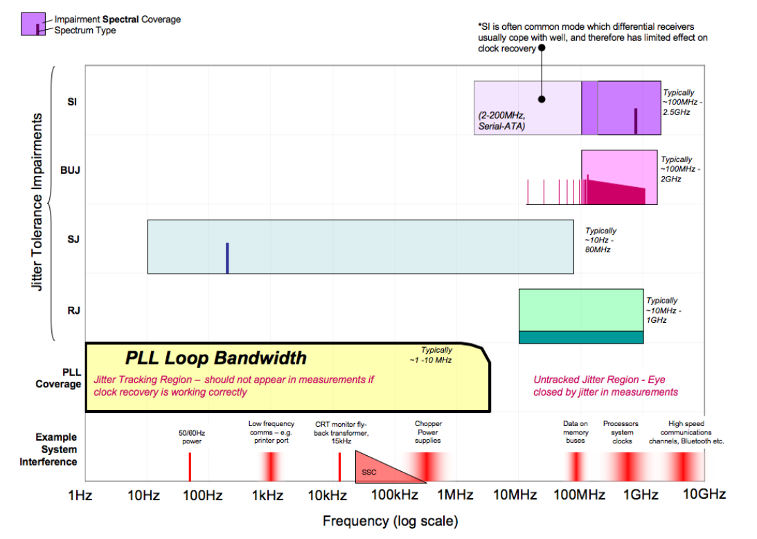 2001 SPECIFIED CALIBRATION INTERVALS