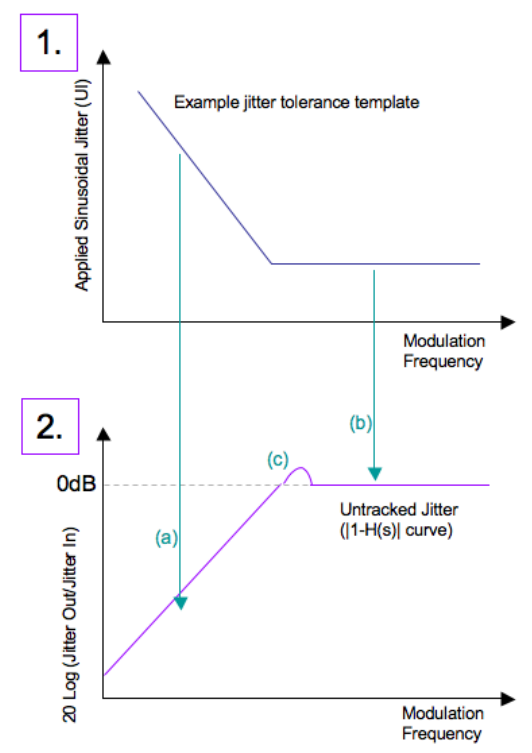 2001 SPECIFIED CALIBRATION INTERVALS