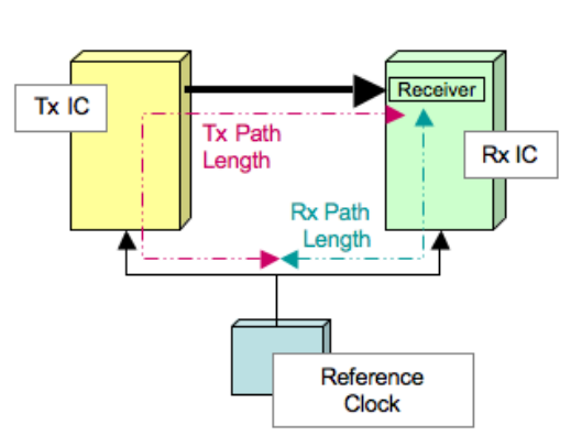 2001 SPECIFIED CALIBRATION INTERVALS