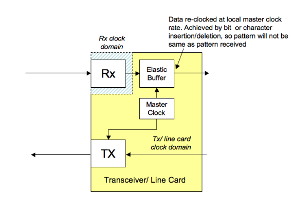2001 SPECIFIED CALIBRATION INTERVALS