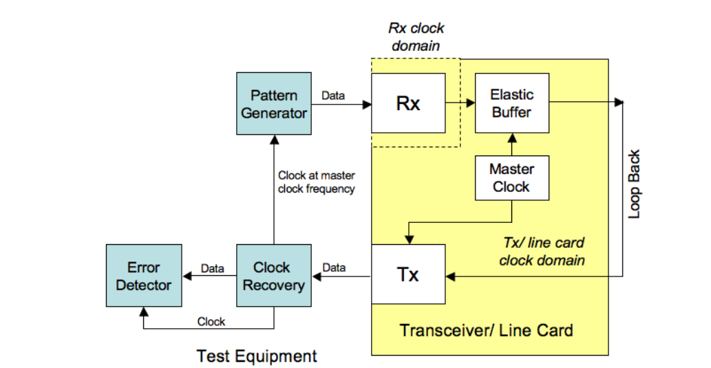 2001 SPECIFIED CALIBRATION INTERVALS