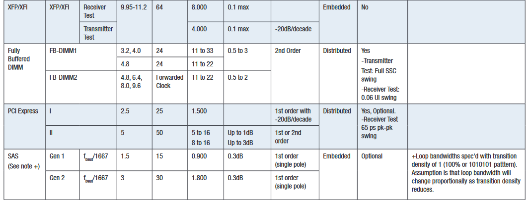 2001 SPECIFIED CALIBRATION INTERVALS