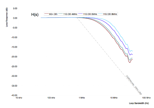2001 SPECIFIED CALIBRATION INTERVALS