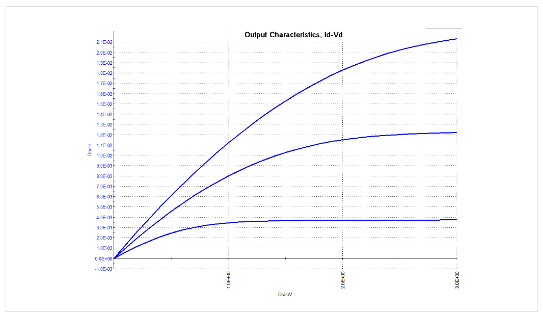 2001 SPECIFIED CALIBRATION INTERVALS