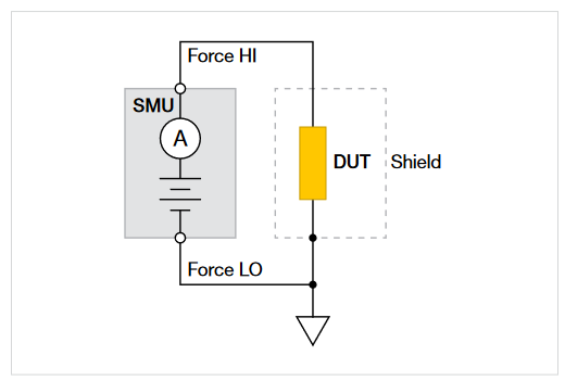 2001 SPECIFIED CALIBRATION INTERVALS