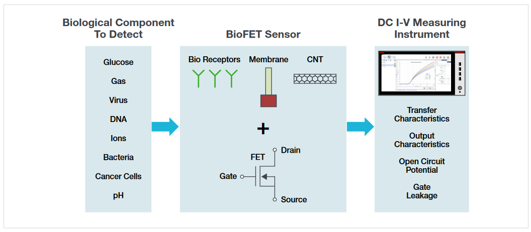 2001 SPECIFIED CALIBRATION INTERVALS