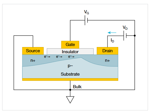 2001 SPECIFIED CALIBRATION INTERVALS