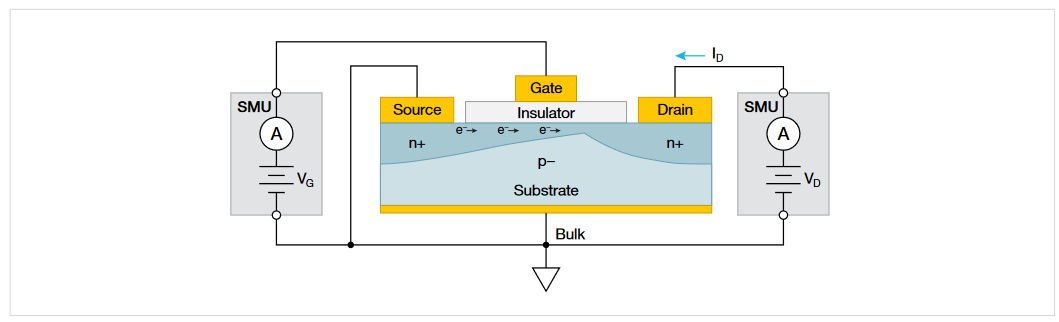 2001 SPECIFIED CALIBRATION INTERVALS
