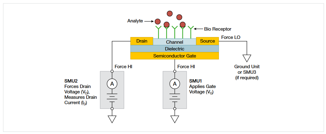 2001 SPECIFIED CALIBRATION INTERVALS