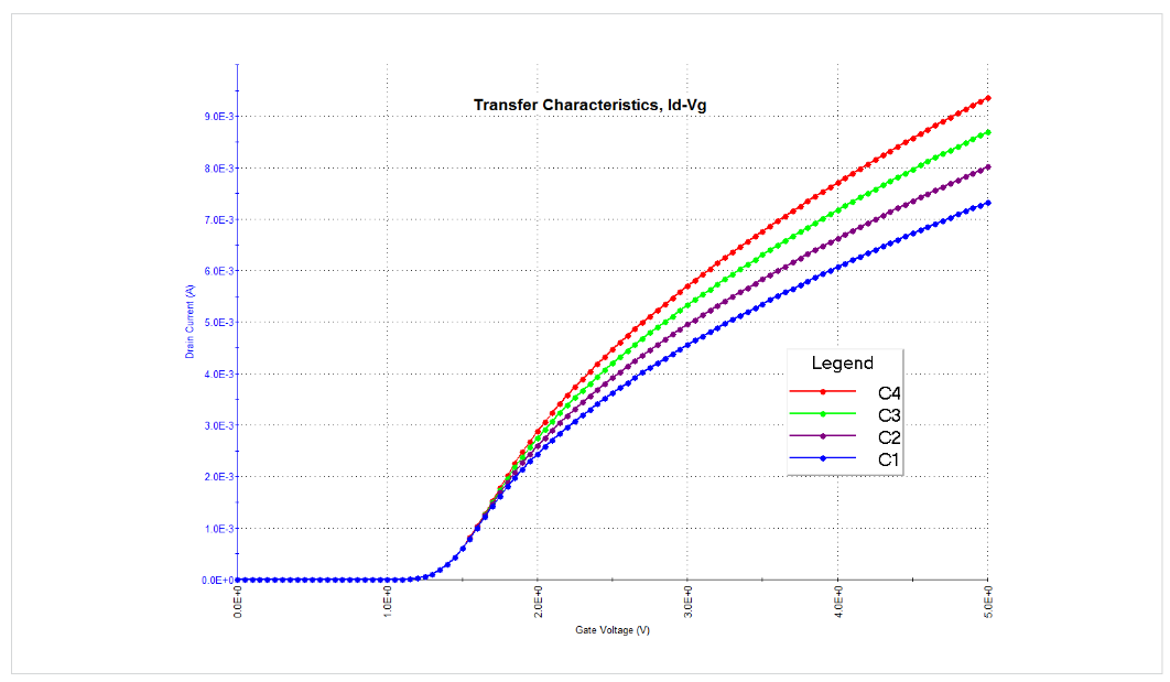 2001 SPECIFIED CALIBRATION INTERVALS