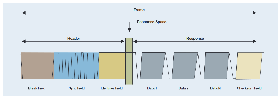2001 SPECIFIED CALIBRATION INTERVALS