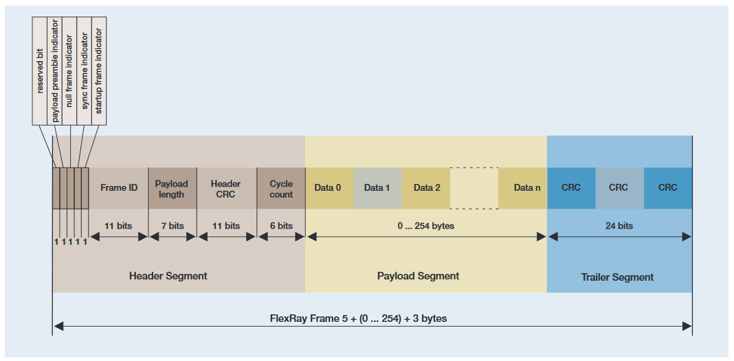 2001 SPECIFIED CALIBRATION INTERVALS