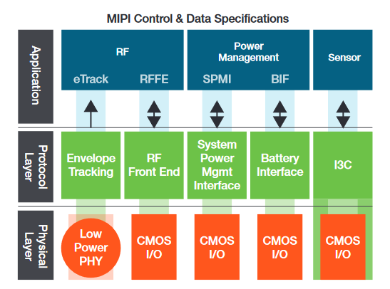 2001 SPECIFIED CALIBRATION INTERVALS