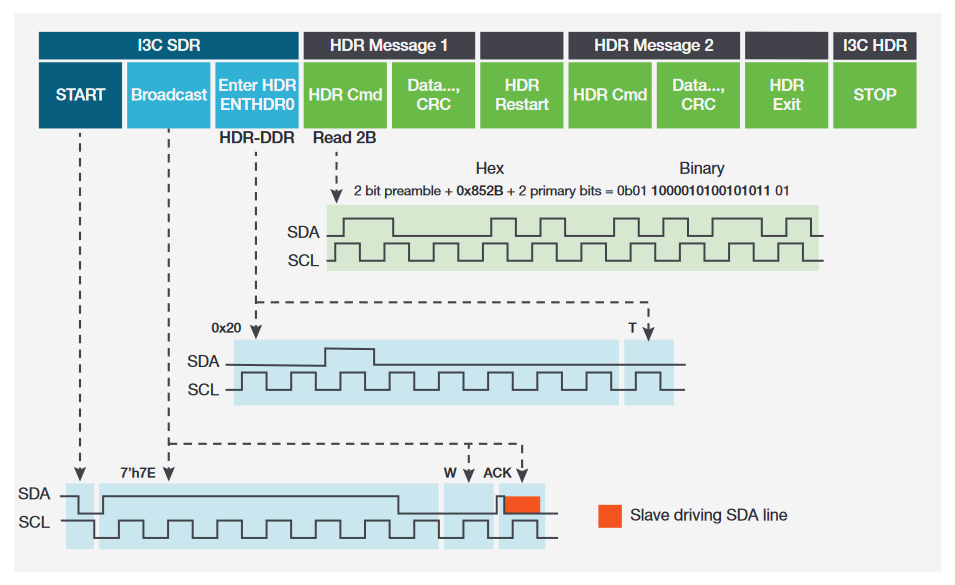 2001 SPECIFIED CALIBRATION INTERVALS