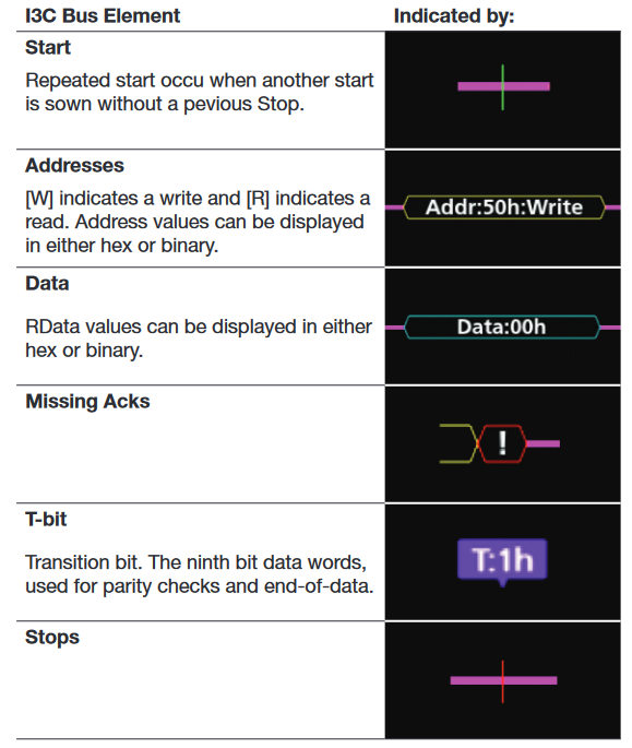 2001 SPECIFIED CALIBRATION INTERVALS